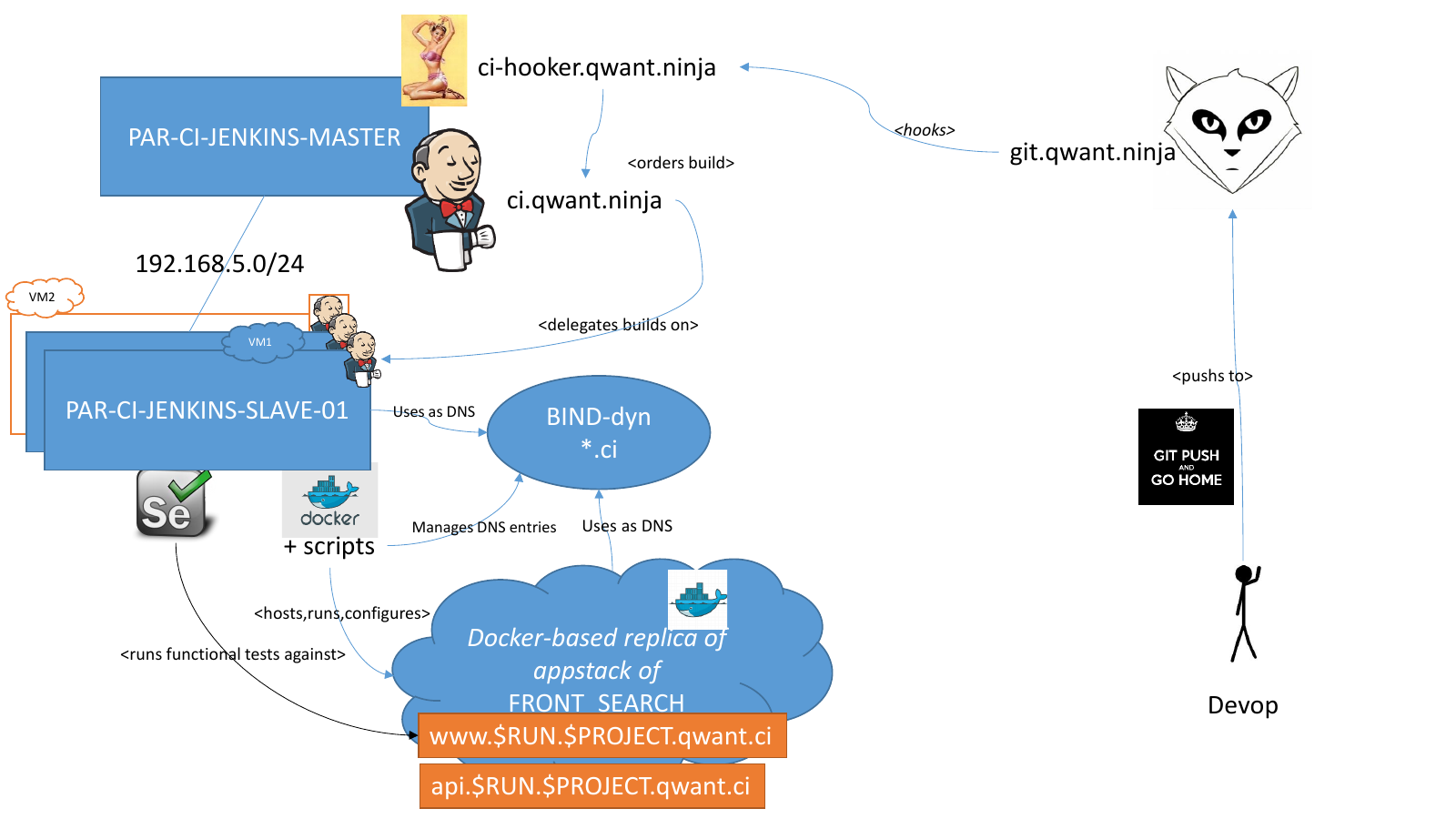 Présentation « CI Infra » — page 3 sur 15
